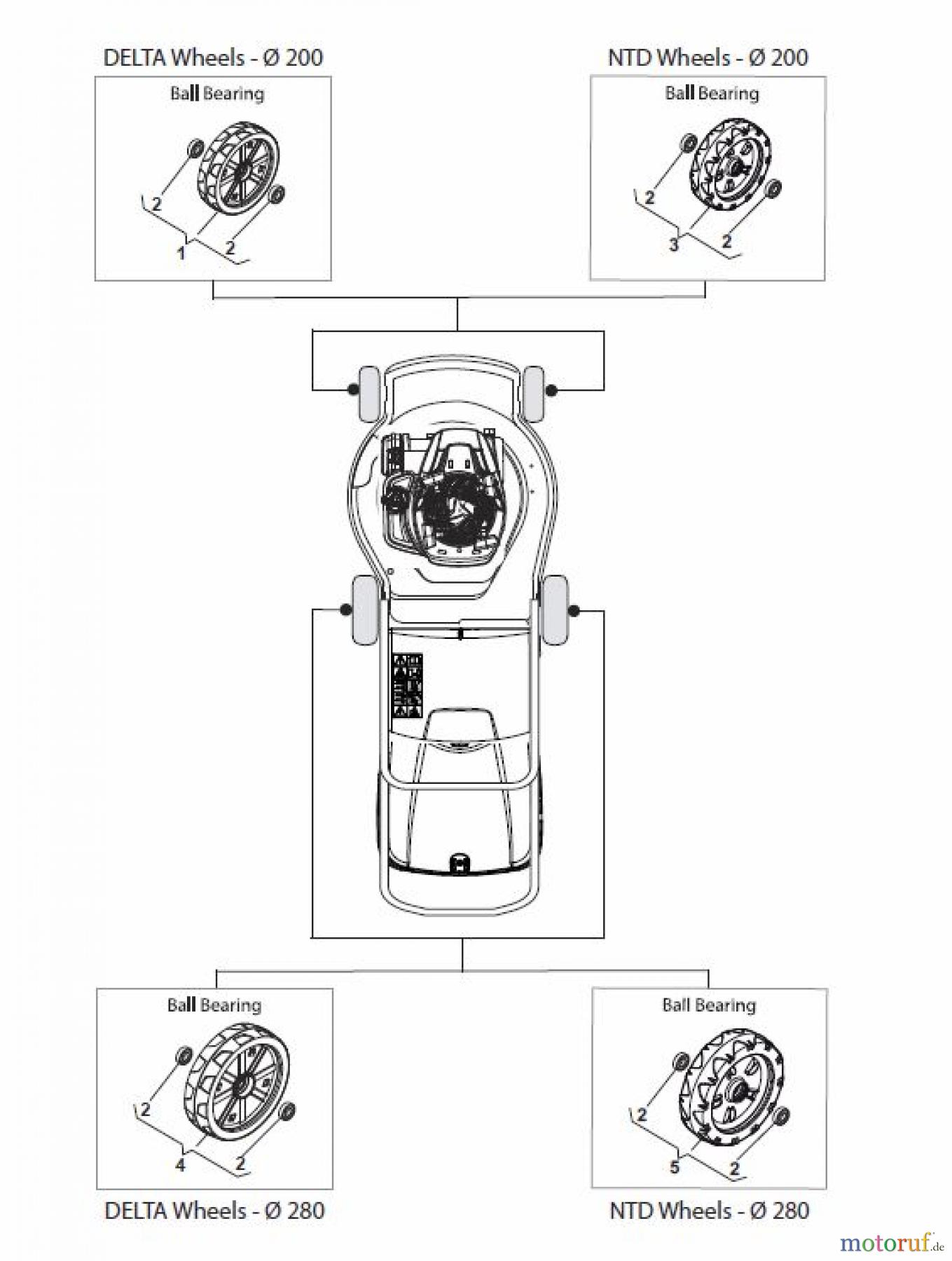  Global Garden Products GGP Rasenmäher Benzin Ohne Antrieb 2017 NTL 484 W - 484 WQ Wheels