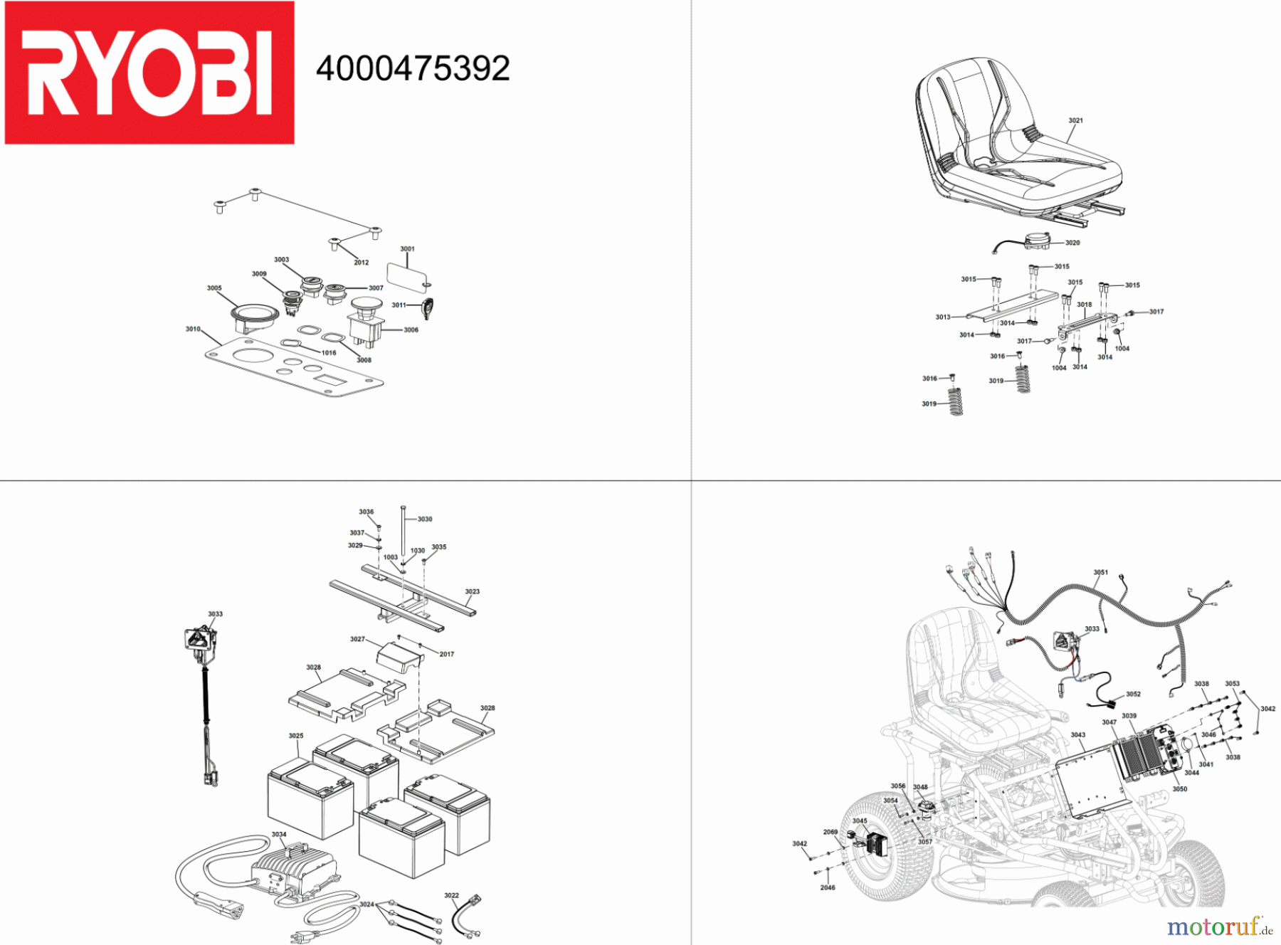  Ryobi Rasenmäher Aufsitzrasenmäher Akku RY48RM76A Seite 3