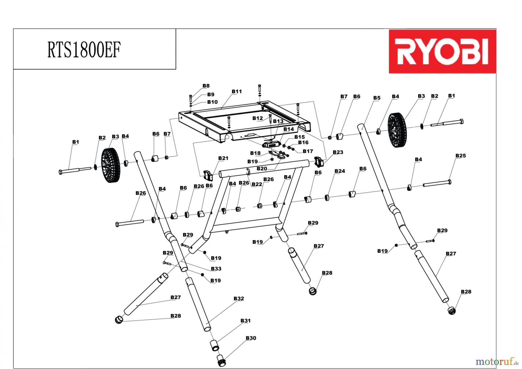  Ryobi Sägen Tischkreissägen RTS1800EF-G Seite 2