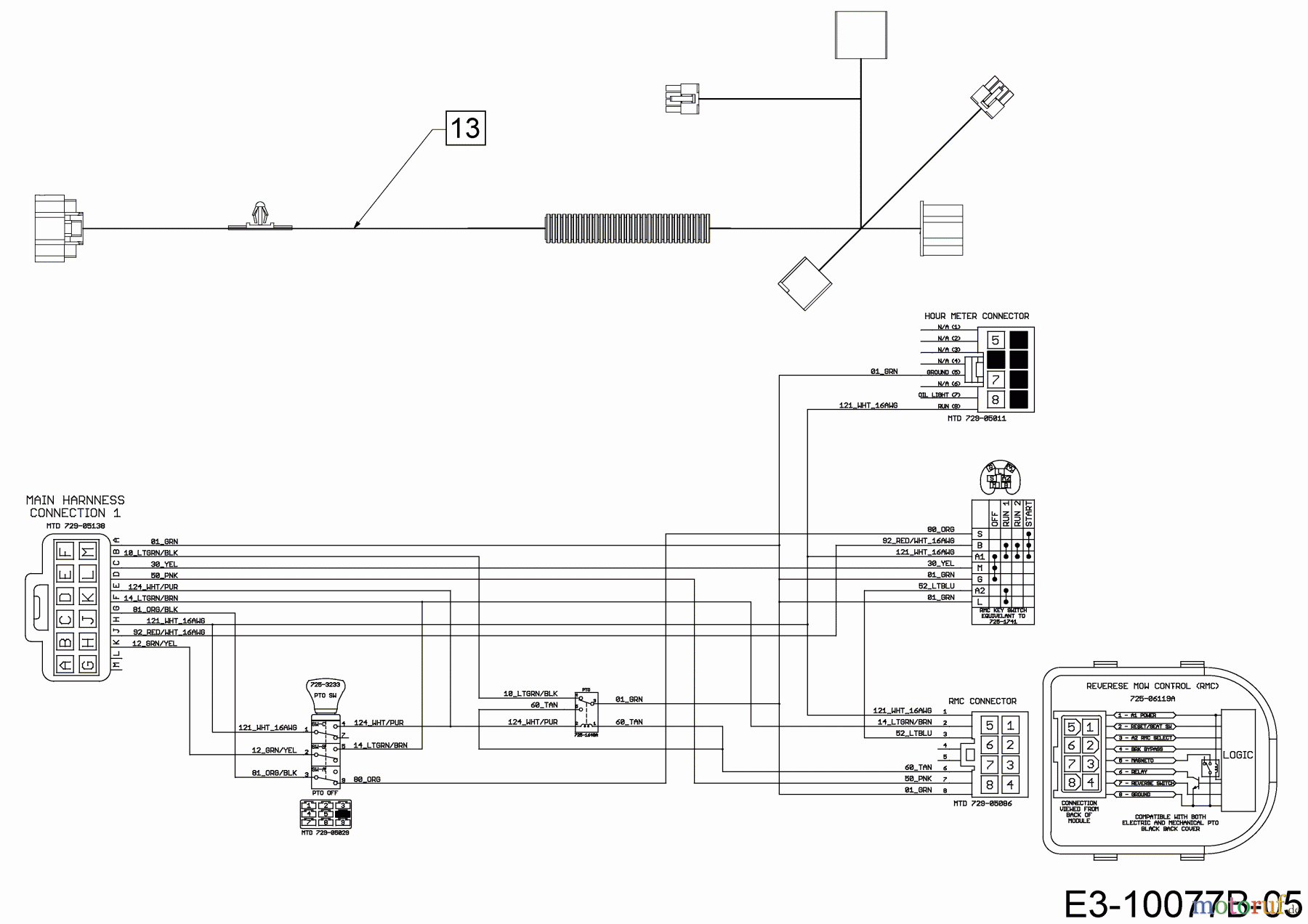  Cub Cadet Tracteurs de pelouse XT1 OR106 BS 13ALA1CR603  (2020) Plan électrique tableau de bord