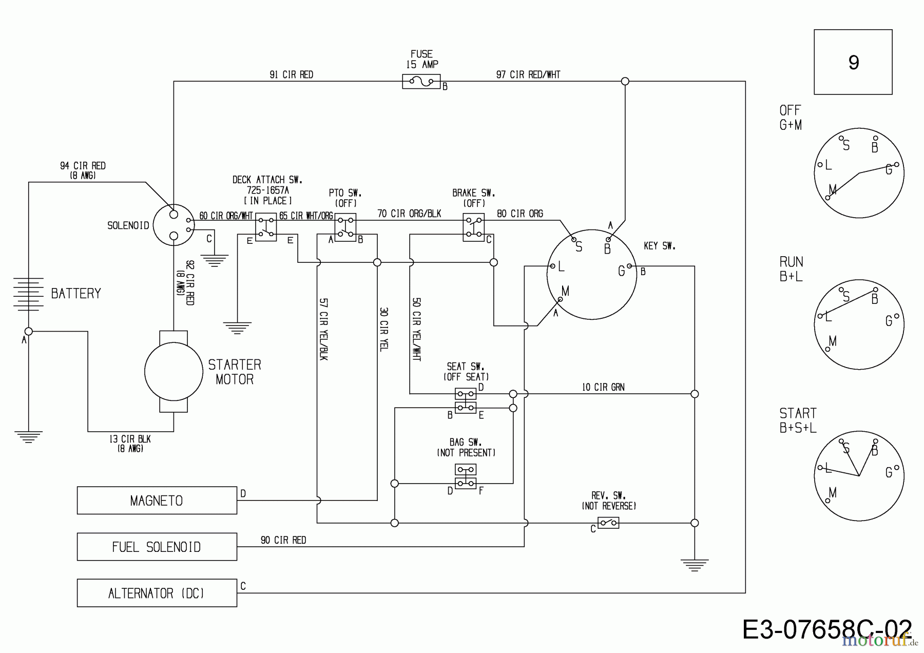  Wolf-Garten Tracteurs de pelouse Scooter Pro 13B226HD650  (2016) Plan électrique
