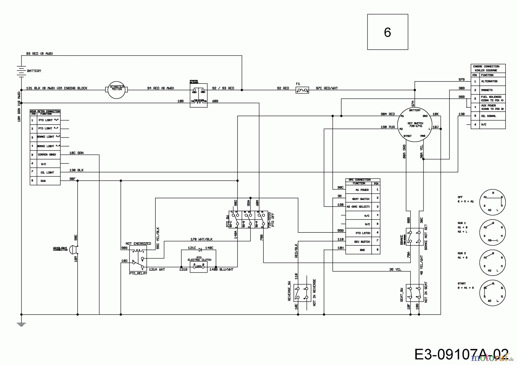  Cub Cadet Zero Turn Z-Force SZ 60 17ASDGHD010  (2015) Plan électrique