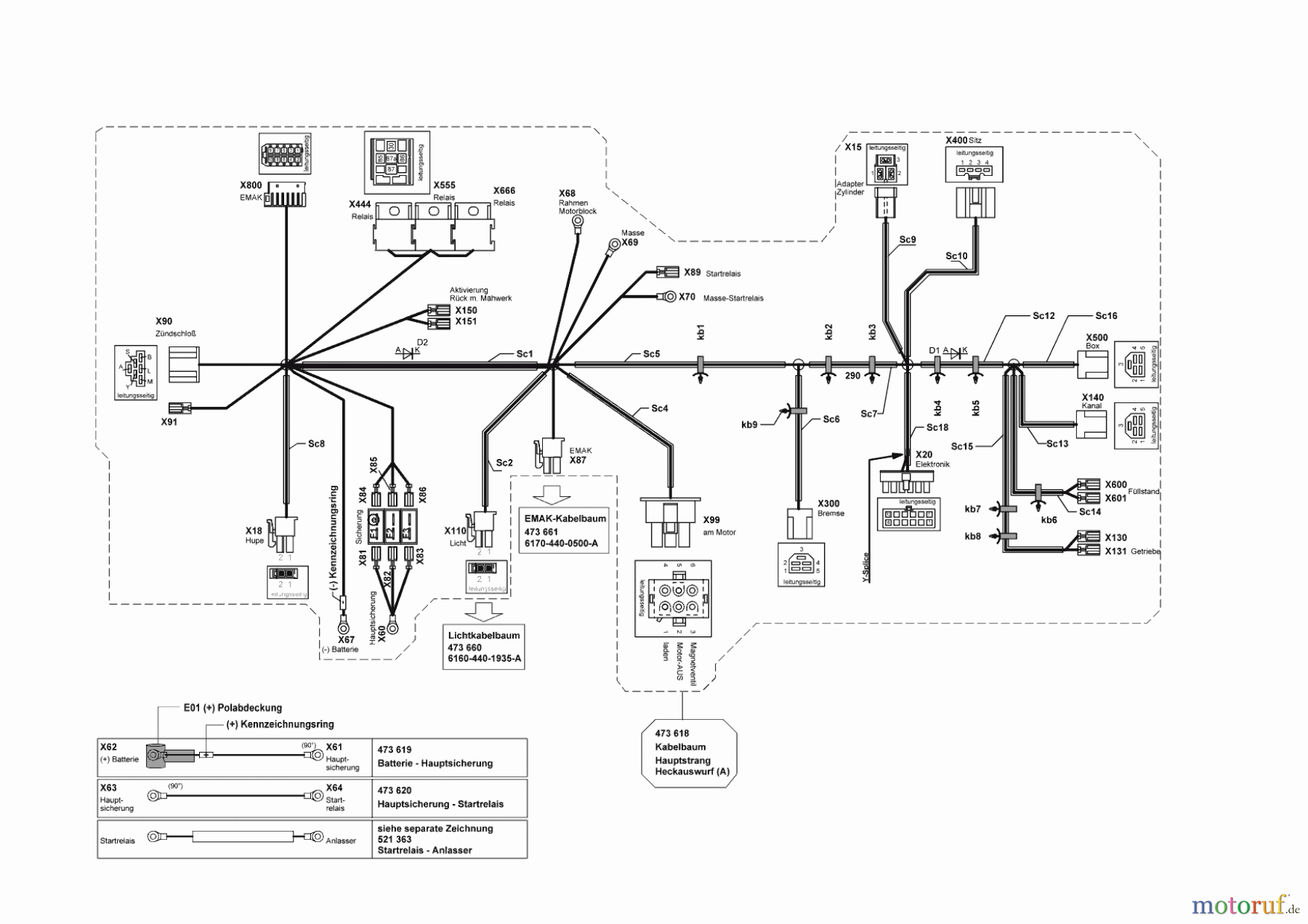  Solo by AL-KO Gartentechnik Rasentraktor T 16-95.5 HD V2  10/2015 - 03/2016 Seite 10