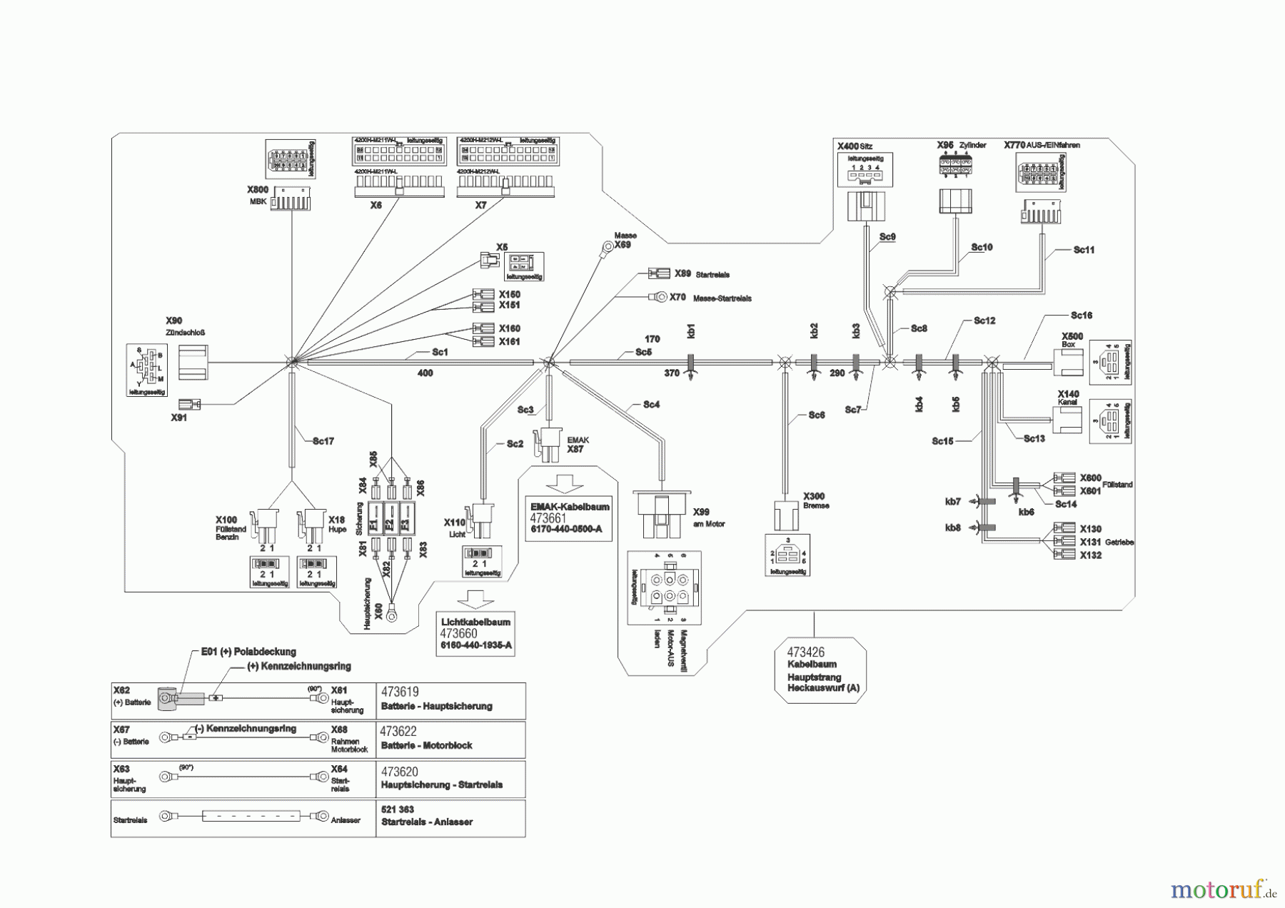  Powerline Gartentechnik Rasentraktor T20-105.4 HDE V2  ab 09/2016 Seite 10