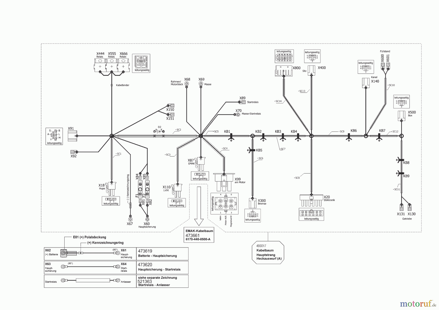  Solo by AL-KO Gartentechnik Rasentraktor T15-103.7 HD-A COMFORT   04/2018 - 07/2018 Seite 10