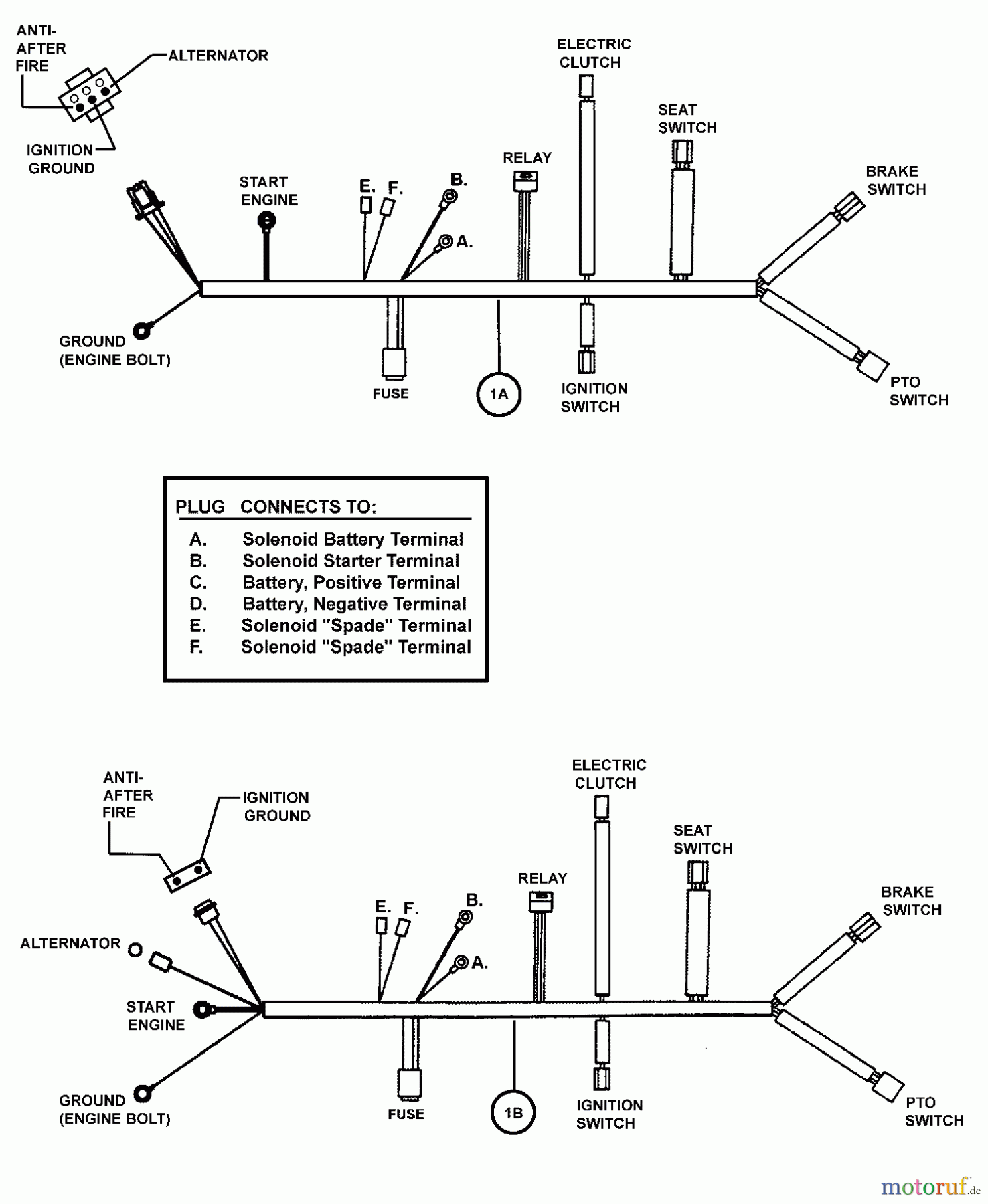  Snapper Nullwendekreismäher, Zero-Turn YZ18425BVE (84944) - Snapper 42