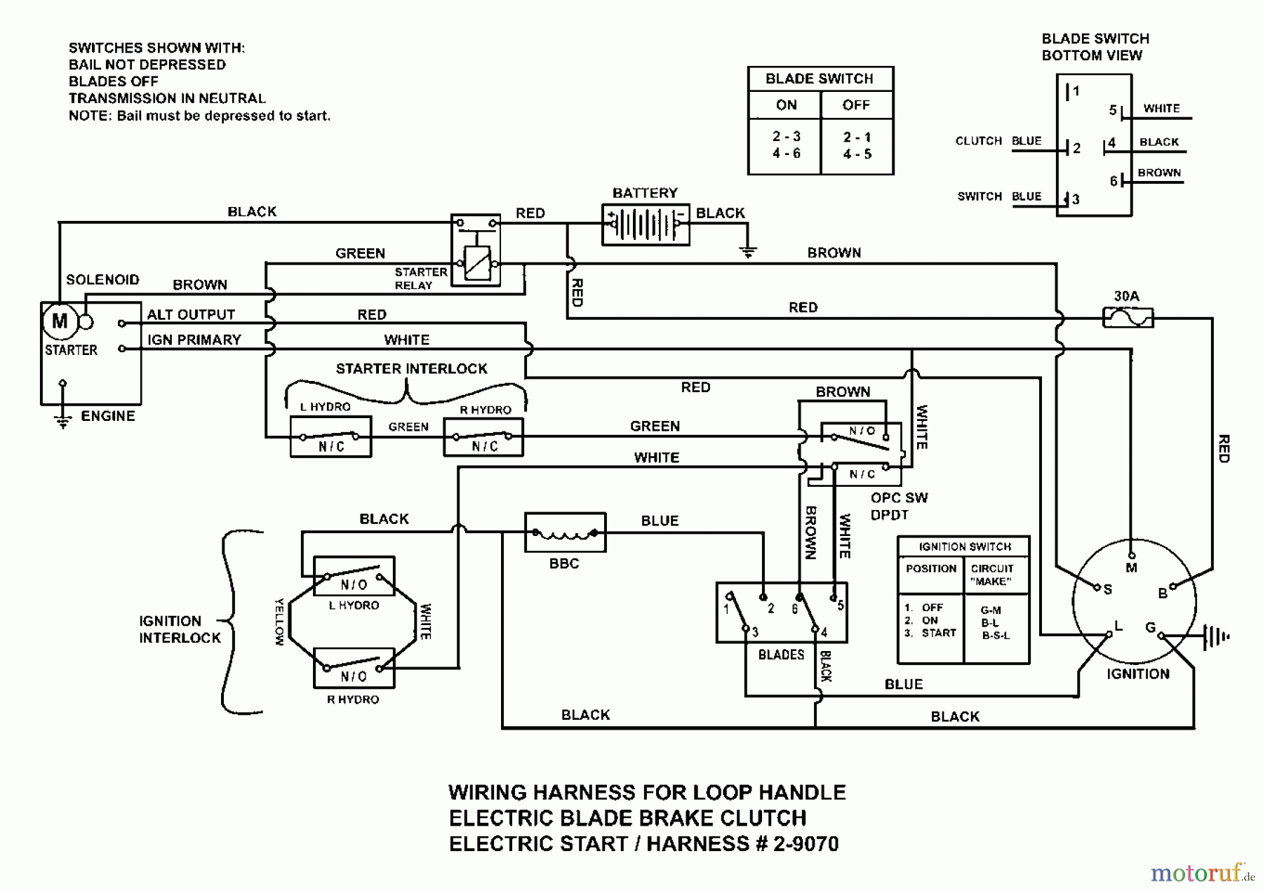  Snapper Rasenmäher für Großflächen SPLH150KH (84277) - Snapper Wide-Area Walk-Behind Mower, 15 HP, Hydro Drive, Loop Handle, Series 0 Wiring Schematics (Part 2)