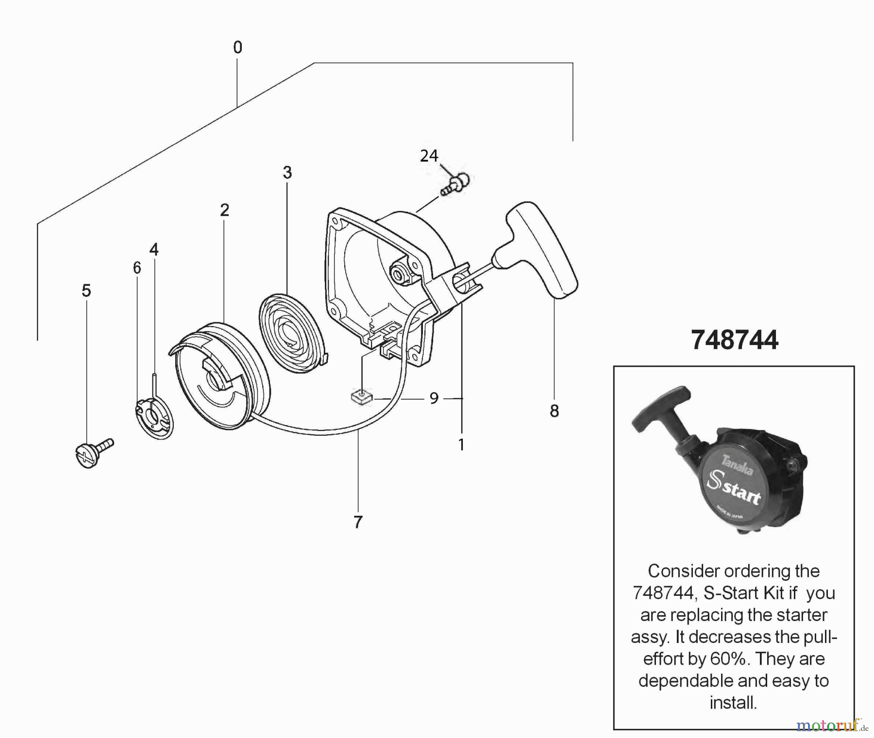  Tanaka Trimmer, Motorsensen TBC-225 - Tanaka Grass Trimmer Starter